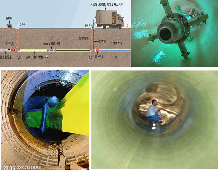 南票UV-CIPP内衬修复