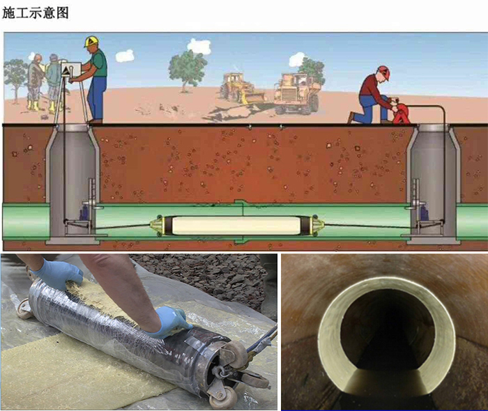 南票管道局部点状修复